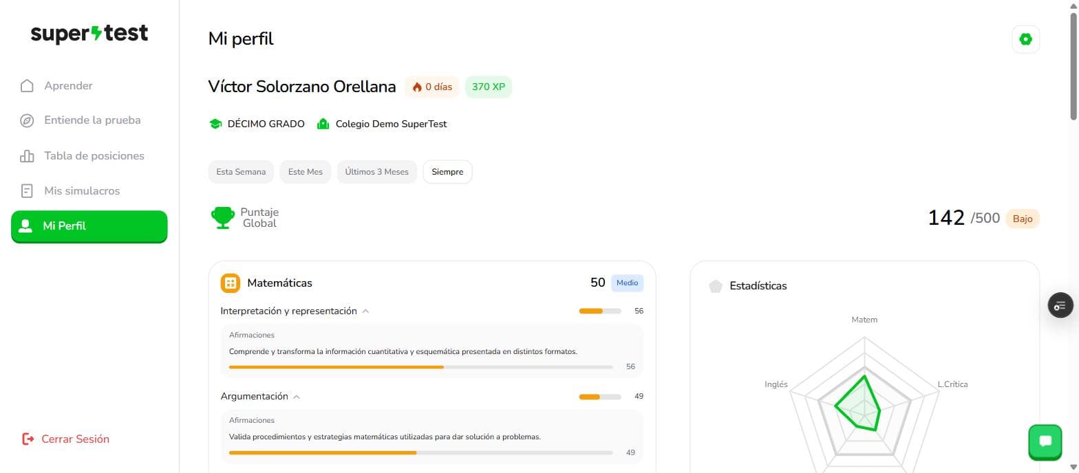 Pantalla Mi perfil con el nombre del estudiante, su racha y XP, el grado y el colegio, los filtros de tiempo, un Puntaje Global de 142 sobre 500 con la etiqueta Bajo, y debajo las tarjetas por asignatura con sus competencias y afirmaciones.