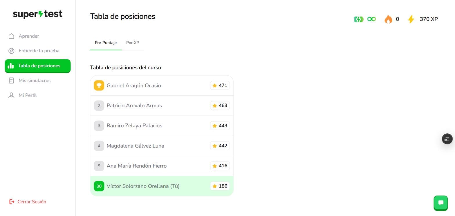 Tabla de posiciones del curso con las pestañas Por Puntaje y Por XP, los cinco primeros puestos con su puntaje y, resaltada al final, la fila del propio estudiante en el puesto 30.